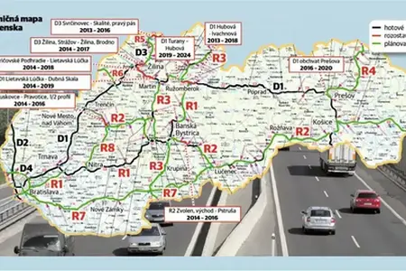 e-vinjeta · Slovačka · Informacije za kupce